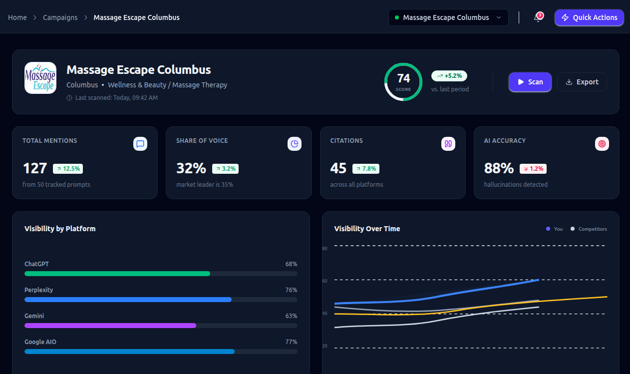 Prompt Local Dashboard