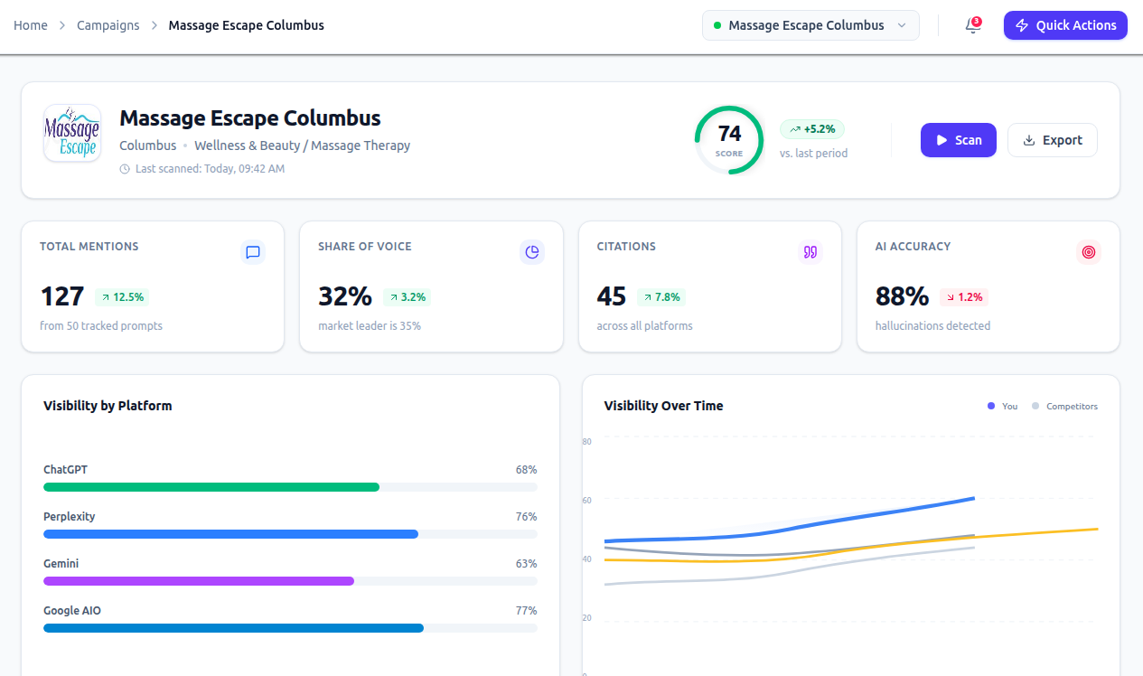 Prompt Local Dashboard